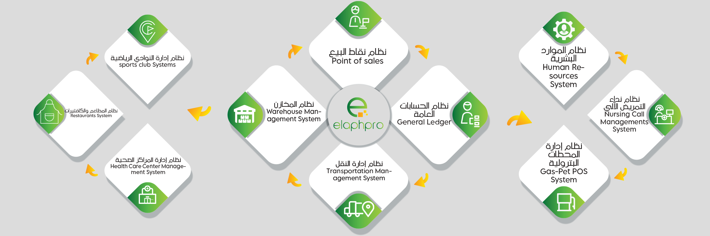 النظام يدعم الفوترة الالكترونية